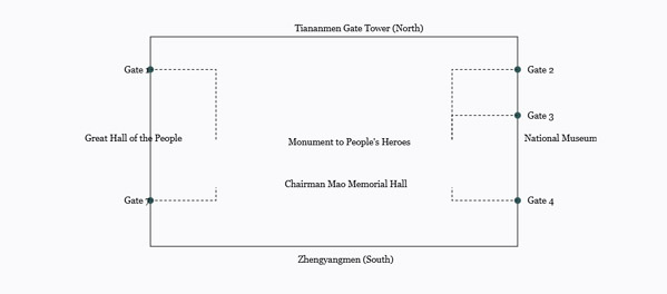 Simplified map showing five security checkpoints around Tiananmen Square